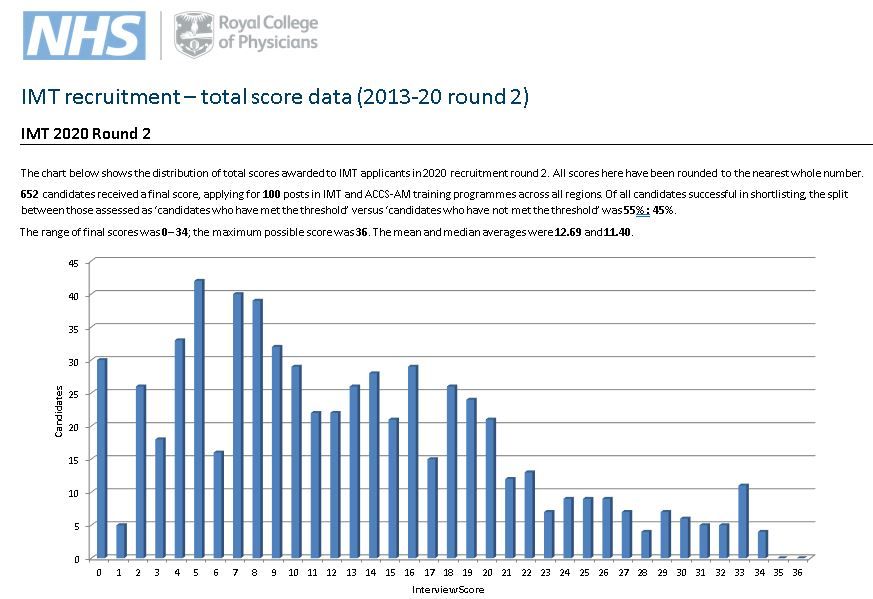 Document Library IMT Recruitment Full, comprehensive guidance on